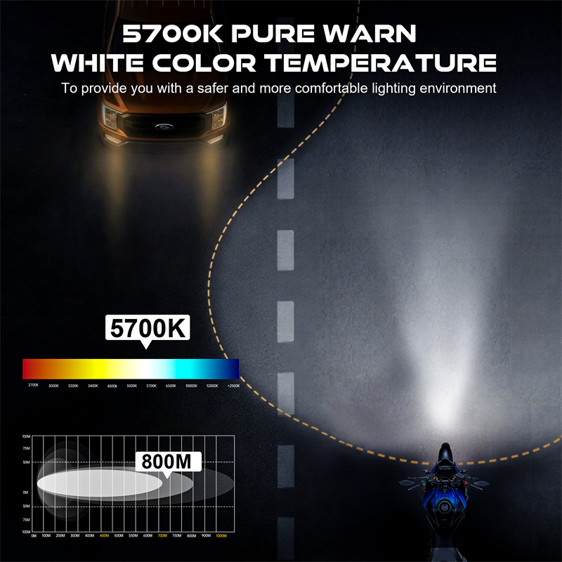 Faro de proyección LED redondo - Universal Motorcycle Led Headlight Projector reseña y precio