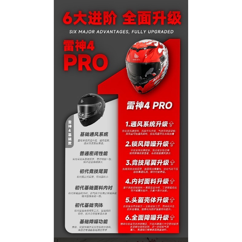 NUEVO Casco de Motociclismo In - Dual Visor Motorcycle Racing Helmet reseña y precio