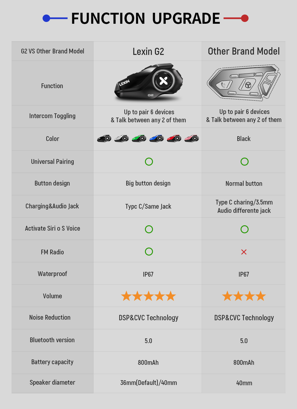 Intercomunicadores para casco  - Full Face Motorcycle Helmet With Bluetooth reseña y precio